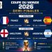 Coupe du monde 2026 : La France, l&rsquo;Espagne, l&rsquo;Angleterre et l&rsquo;Argentine en demi-finale